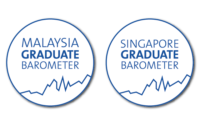 The Malaysia and Singapore Graduate Barometers